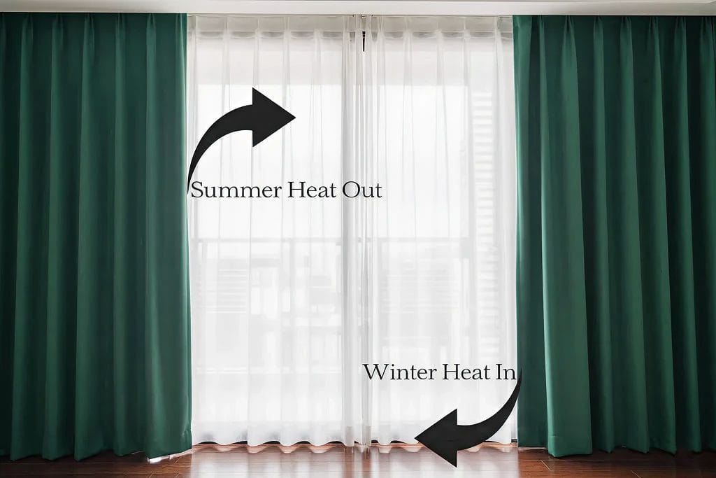 How Thermal Curtains Work